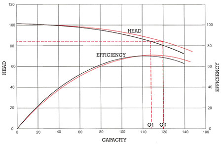 impeller trim chart