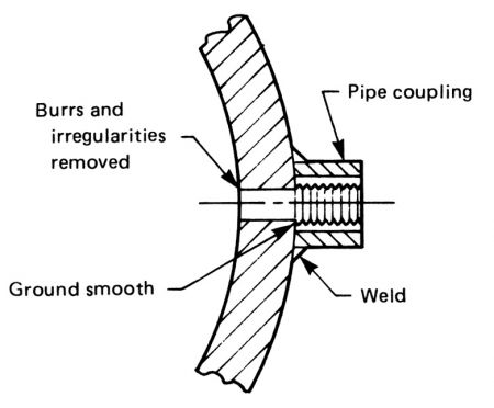 IMAGE 4: Pressure tap detail for taking pressure measurements in suction and discharge pipes