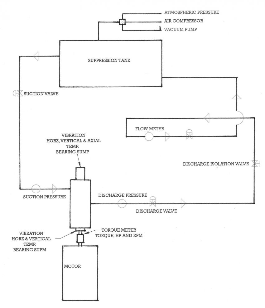 IMAGE 5: Typical test schematic of the system for testing centrifugal pumps