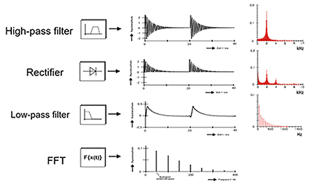 IMAGE 2: Trend data before/after repair (top plot is velocity, middle is gD and bottom is temperature trend)