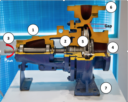 lovende Jeg klager Skærpe Types of Efficiencies in Pumps | Pumps & Systems