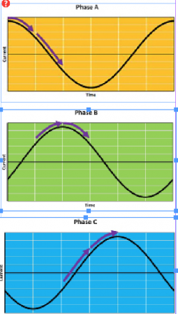 three phase motors