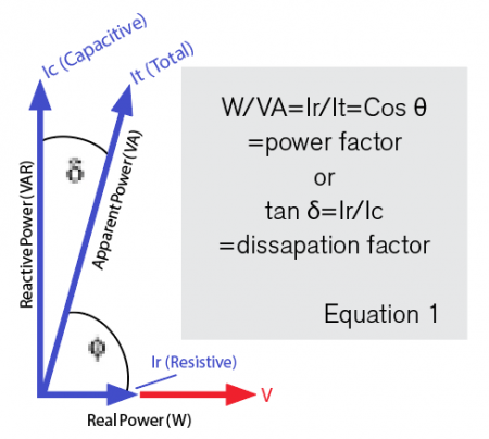 power factor versus dissipation factor