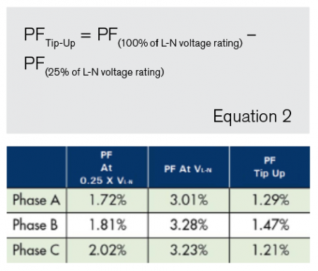 Example calculation of PF tip-up