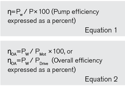 equations