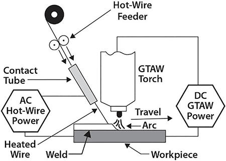 IMAGE 2: Process setup 