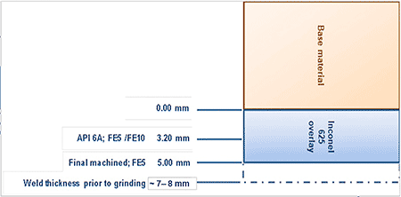 IMAGE 3: Weld thickness 