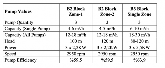 Table 1 : Booster set nameplate values 