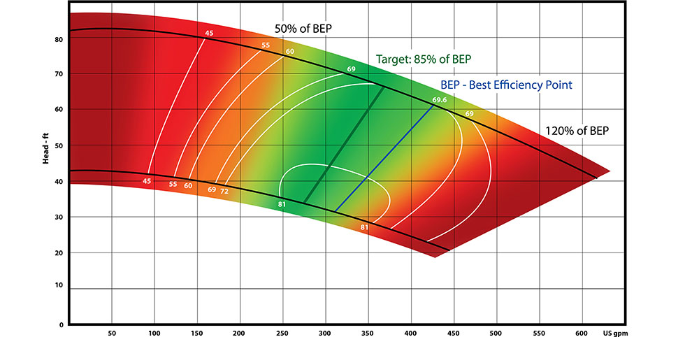 Defining Centrifugal Pump Selection & Operation Pumps & Systems