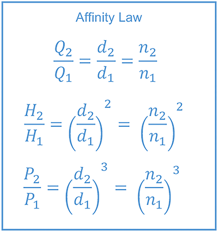 IMAGE 6: Affinity Law equation