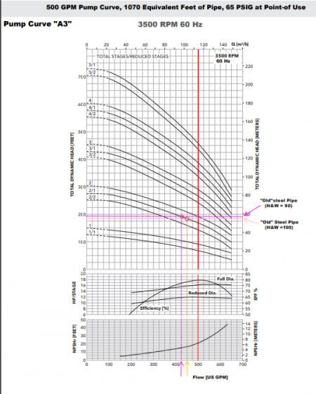 pump curve