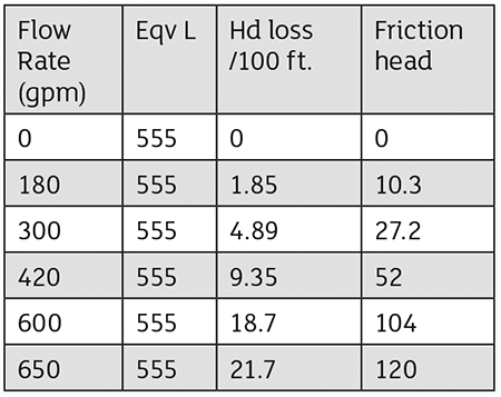 flow rate