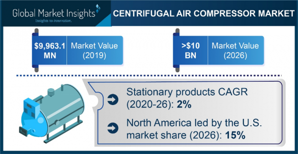 global market insights