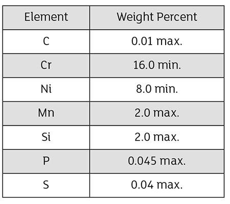 graph 1