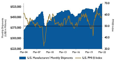 pmi shipments