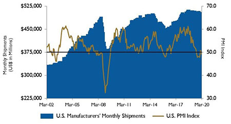 PMI shipments