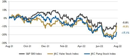 stock charts