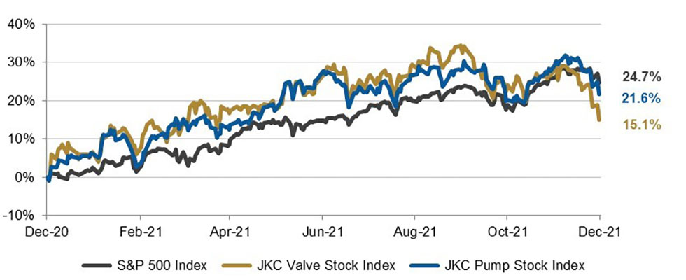 stock chart