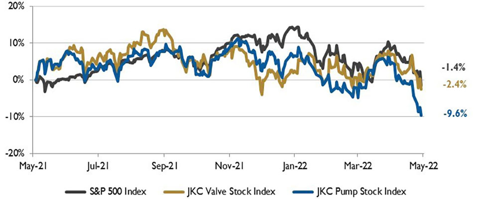 stock chart