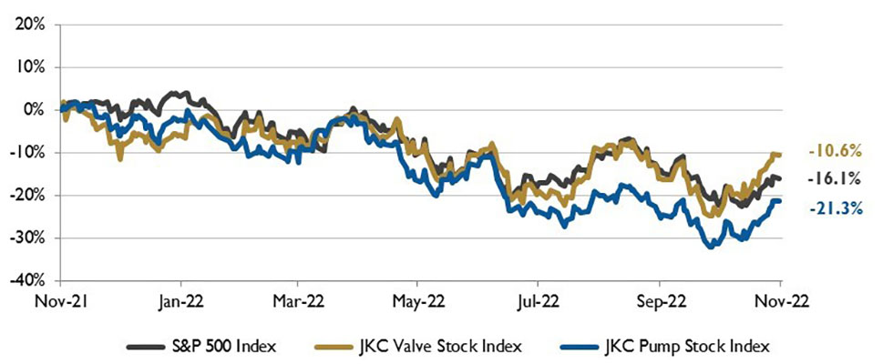 Jordan, Knauff & Company is an investment bank based in Chicago that provides merger and acquisition advisory services to the pump, valve and filtration industries. Please visit jordanknauff.com for further information. Jordan, Knauff & Company is a member of FINRA.