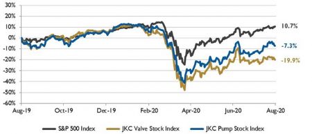 stock chart