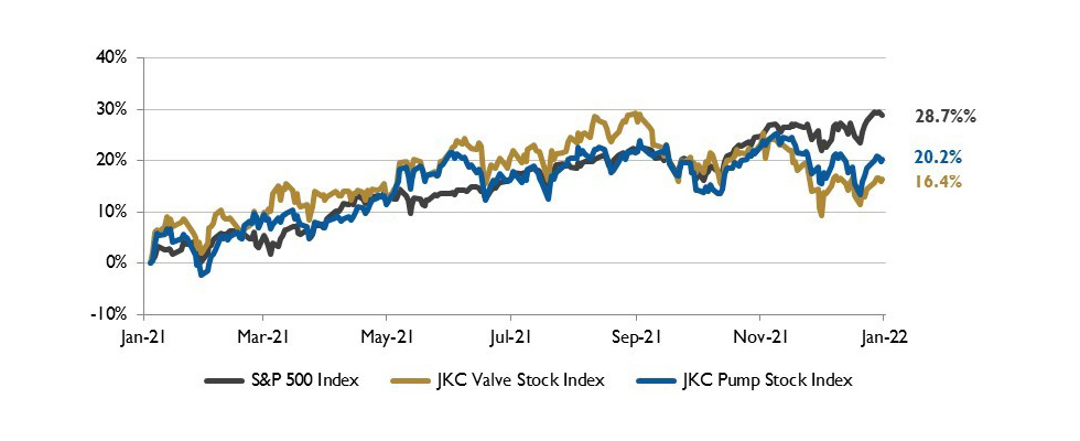 stock chart