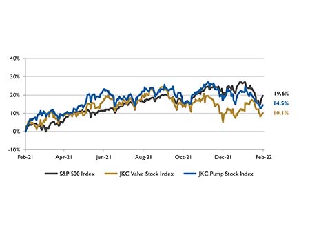 stock Indices 