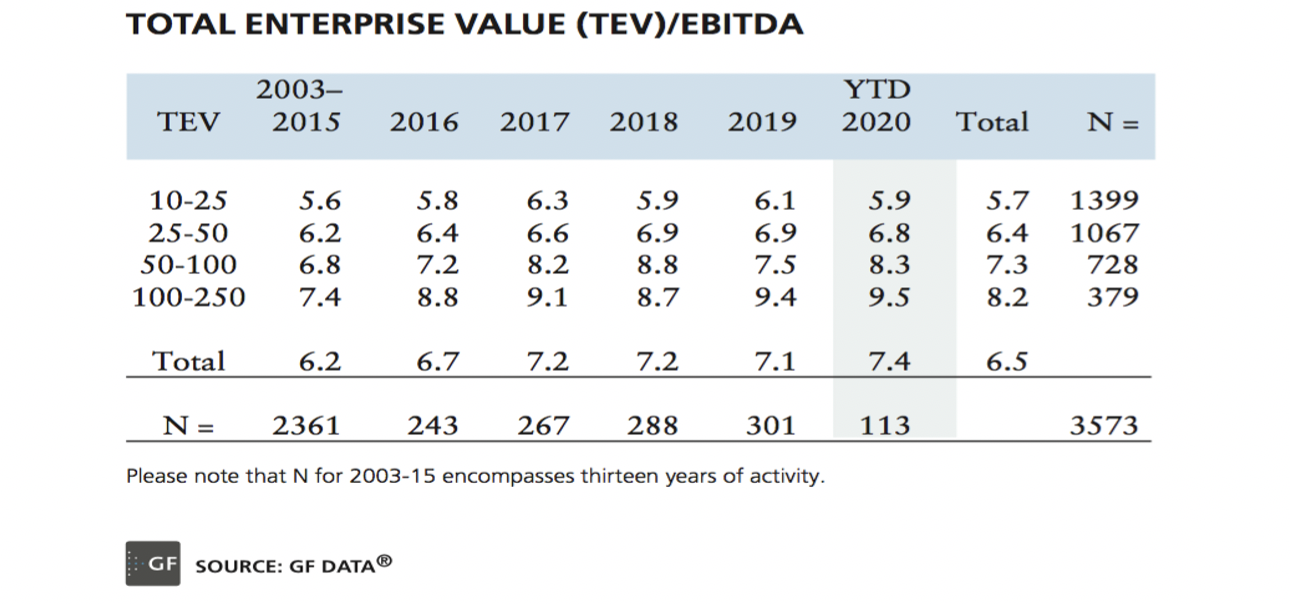 total enterprise