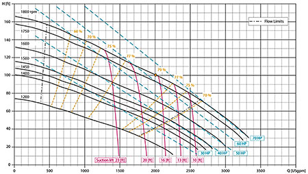 performance curve atlas copco