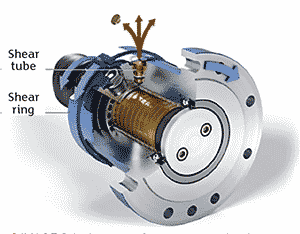 shear tube shear ring