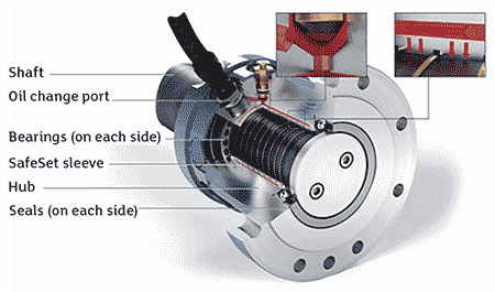 hydraulically pressurized torque limiting coupling