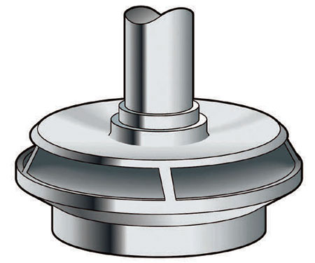 closed impeller