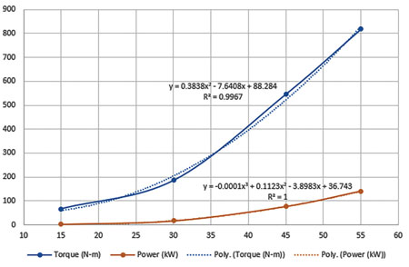 regression trendlines