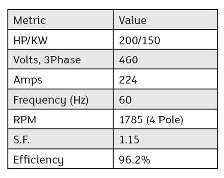 induction motor ratings