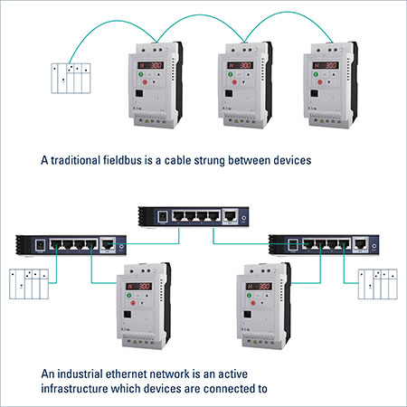 Toggle Switch for an Ethernet Cable - Network Engineering Stack Exchange