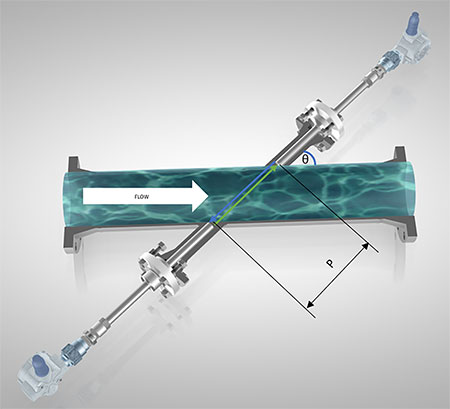 ultrasonic flow measurement principle