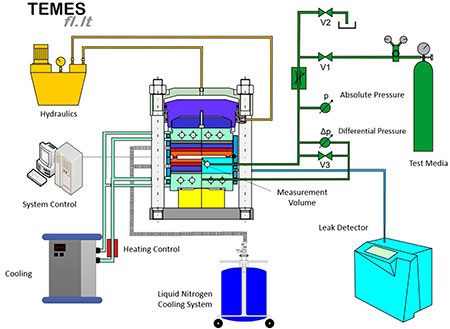 testing device for cooling system