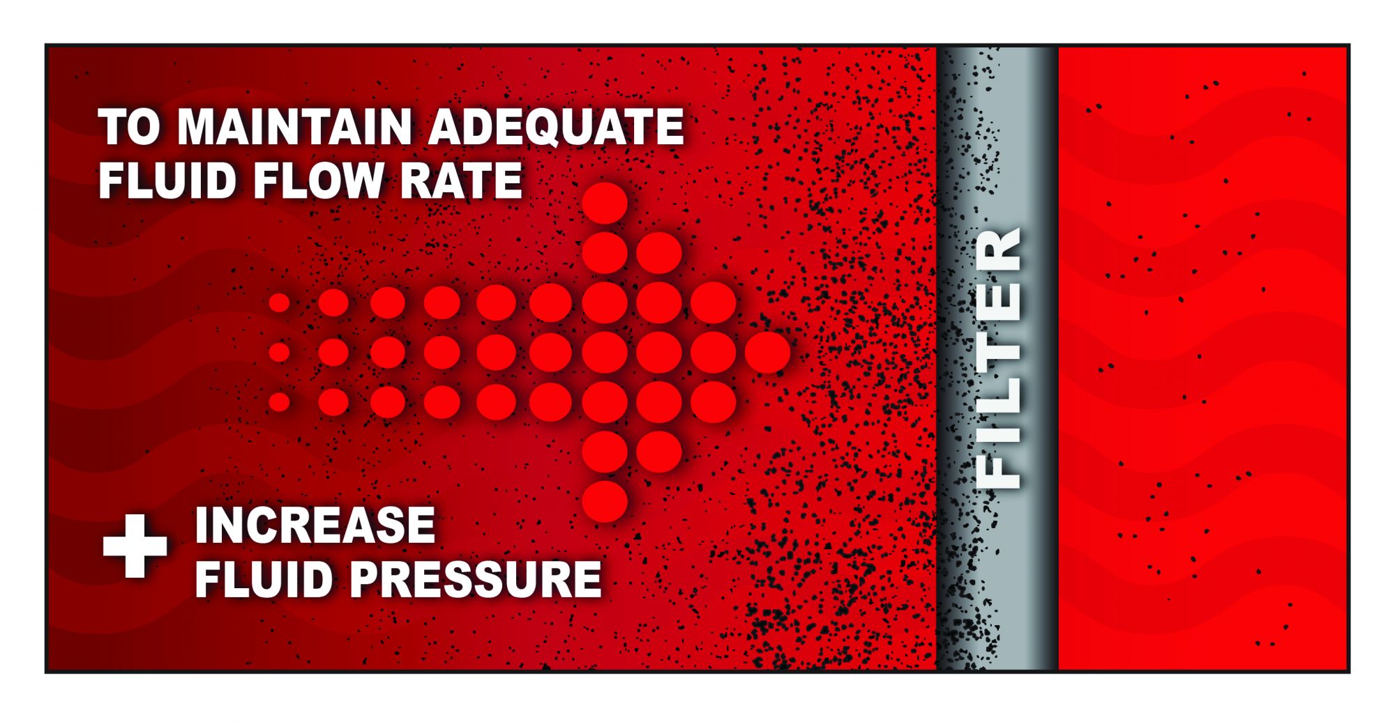 filter fluid pressure