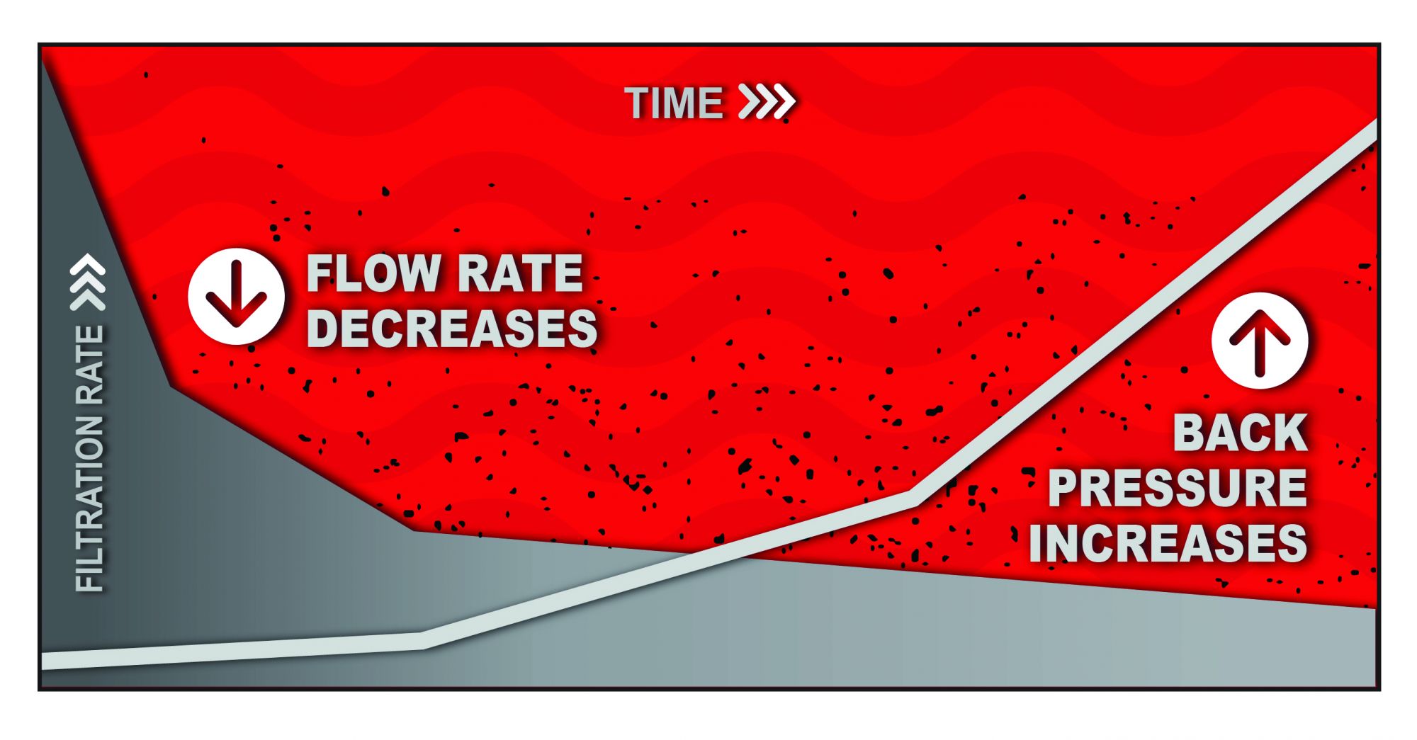 flow back pressure