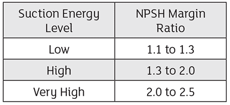 minimum NPSH margin ratios