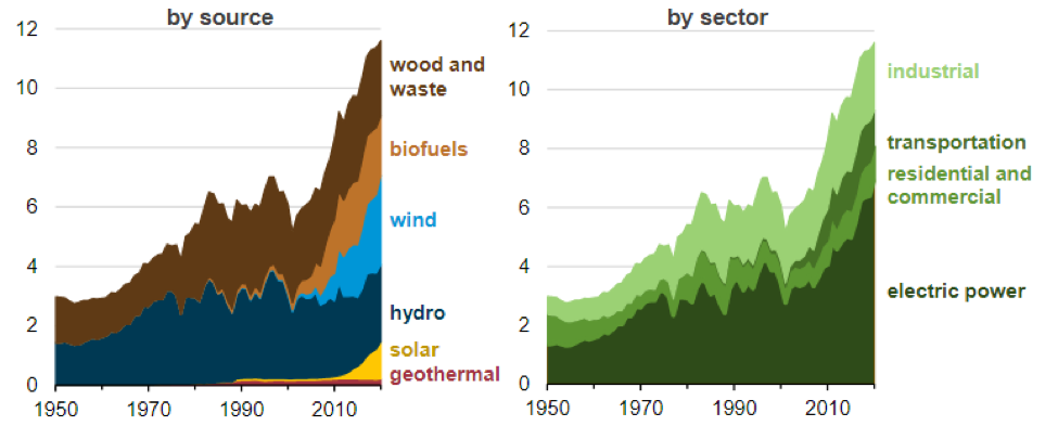 renewable energy jordan knauff chart