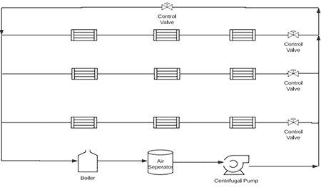 variable primary system