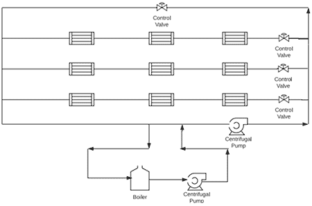 primary secondary flow design