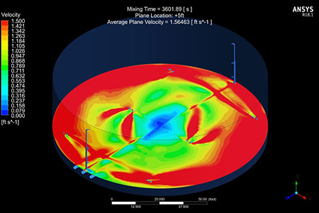 velocity contours