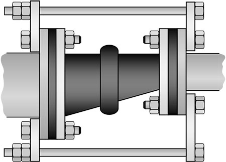 Correct gusset plate installation