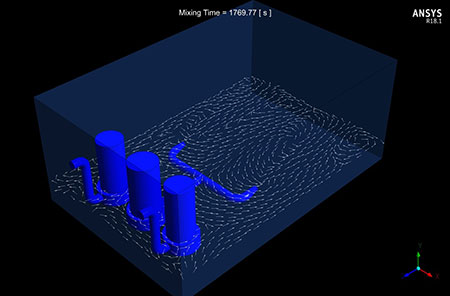 CFD examples