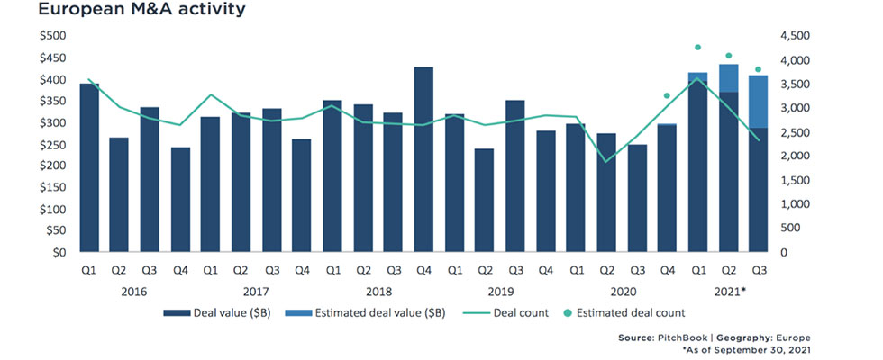 European M&A activity