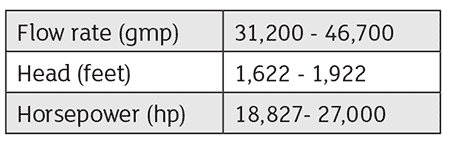 pump operating parameters