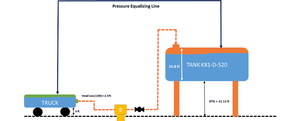 schematic of the system