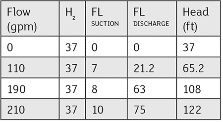 Resistance curves with fully open discharge valve